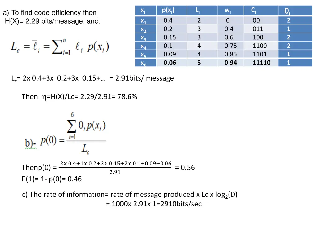 x i x 1 x 2 x 3 x 4 x 5 x 6