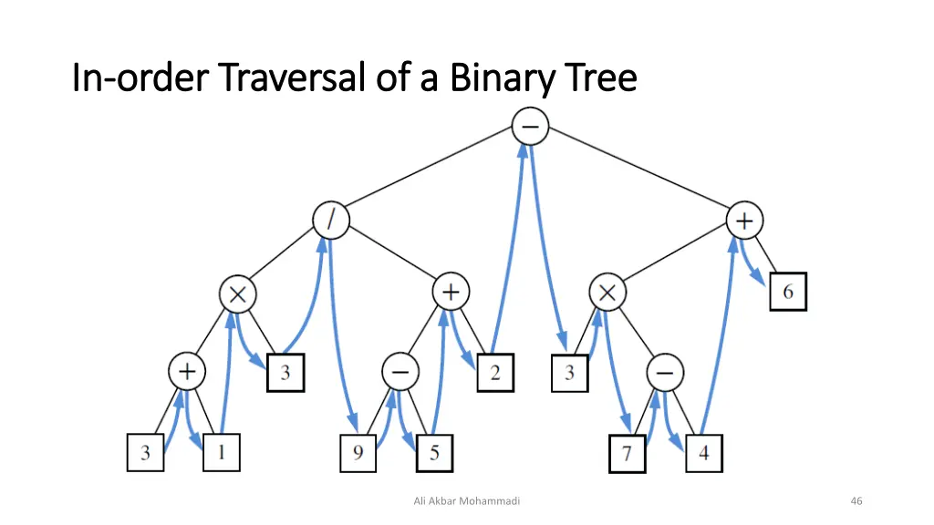 in in order traversal of a binary tree order