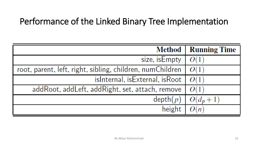 performance of the linked binary tree