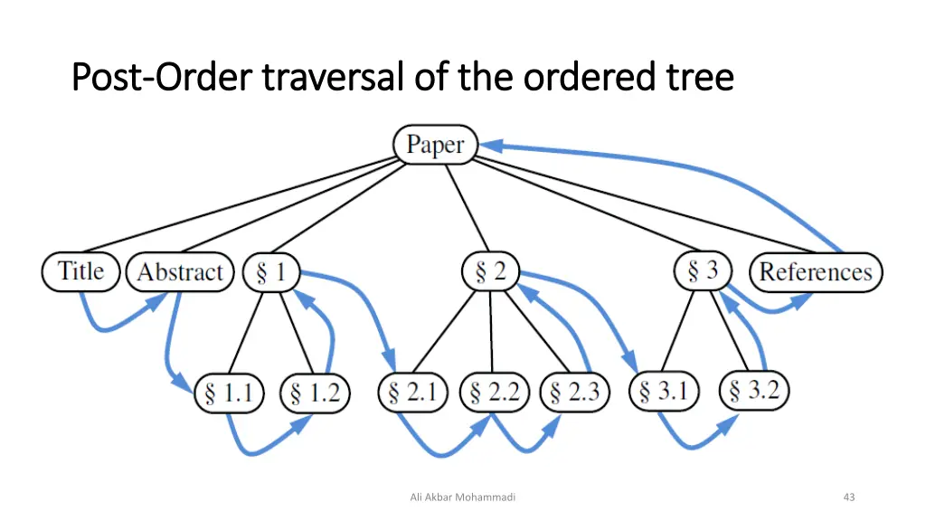 post post order traversal of the ordered tree