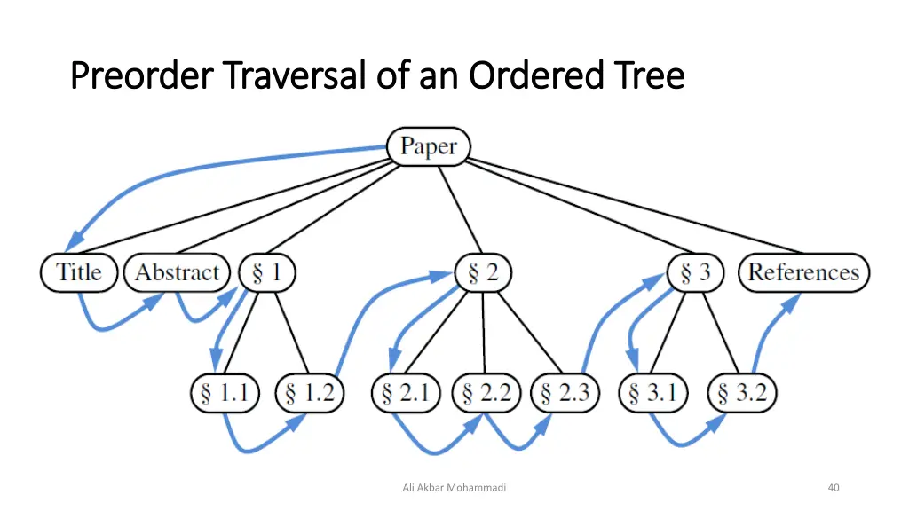 preorder traversal of an ordered tree preorder