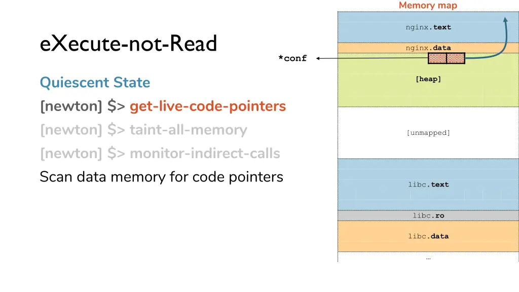 memory map 15