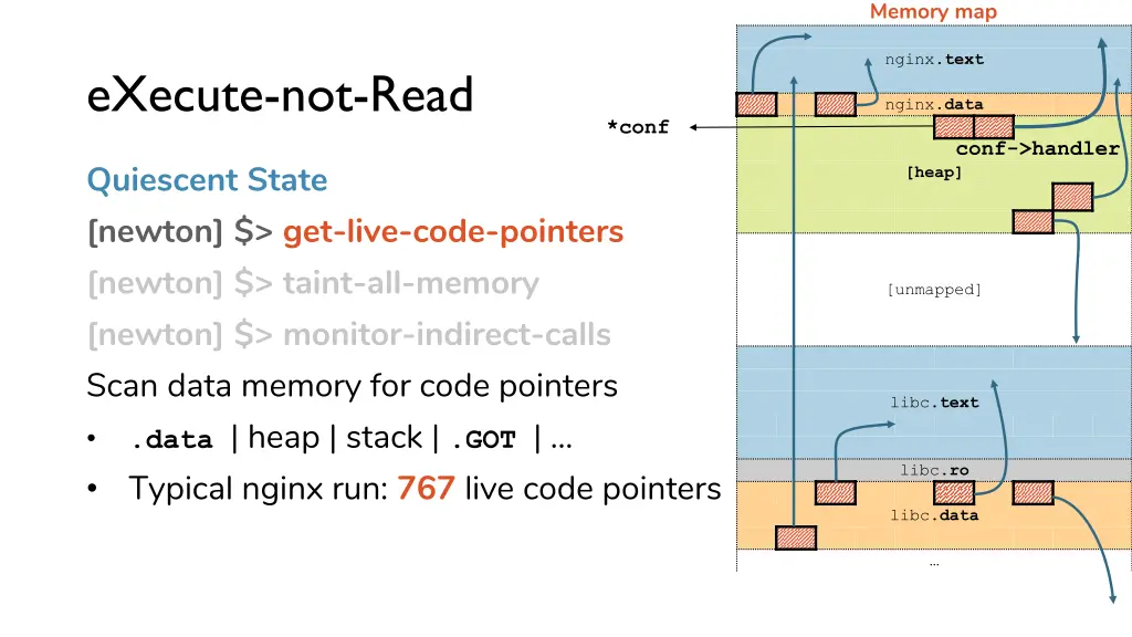 memory map 16