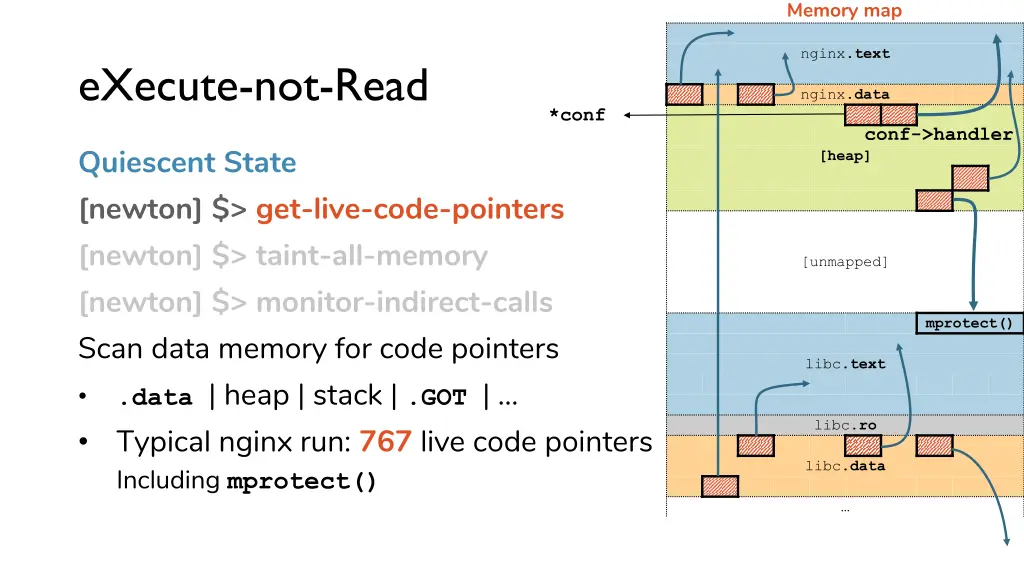 memory map 17