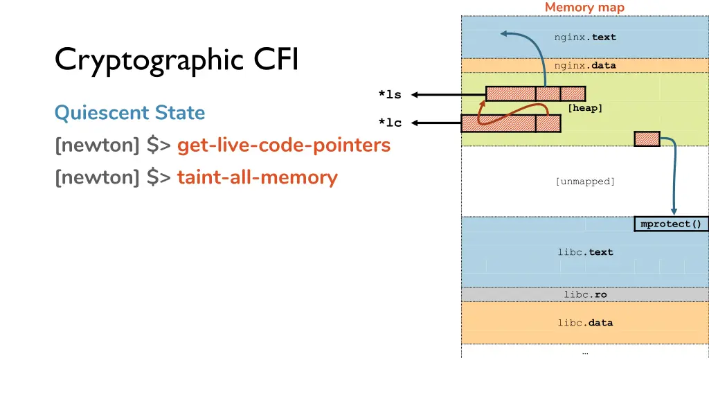 memory map 26