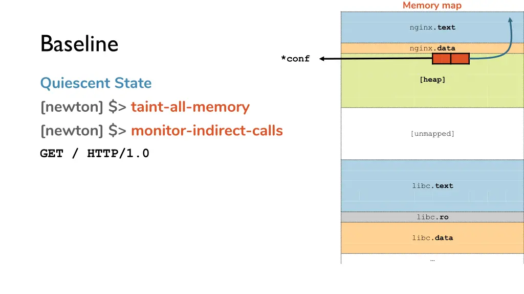 memory map 5