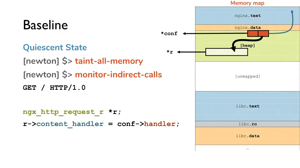 memory map 6