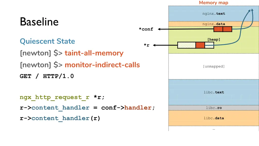 memory map 7