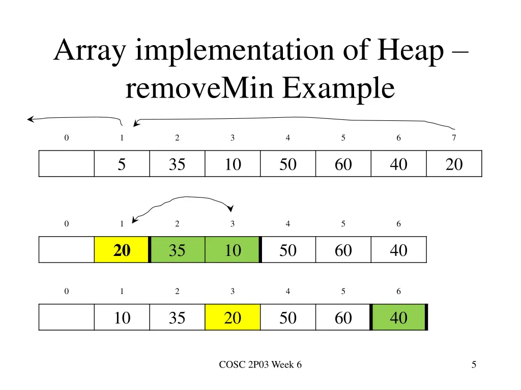 array implementation of heap removemin example