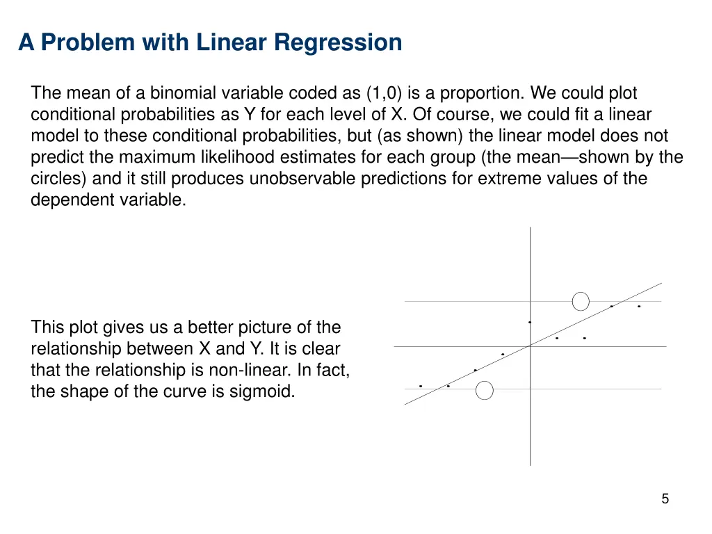 a problem with linear regression 1