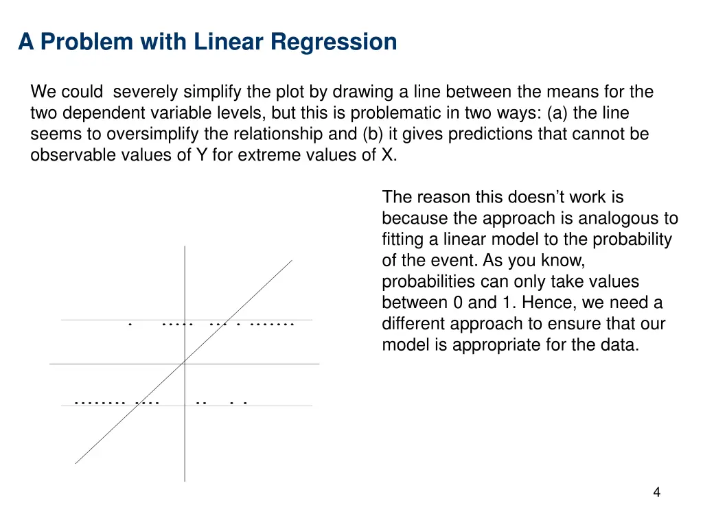 a problem with linear regression