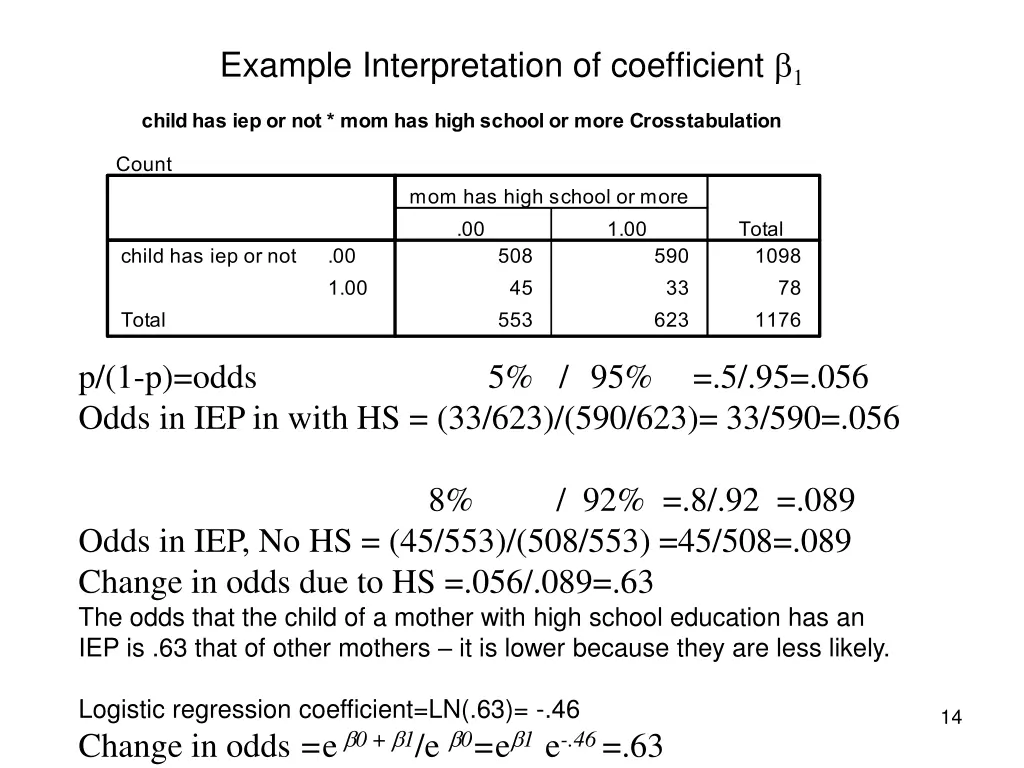 example interpretation of coefficient