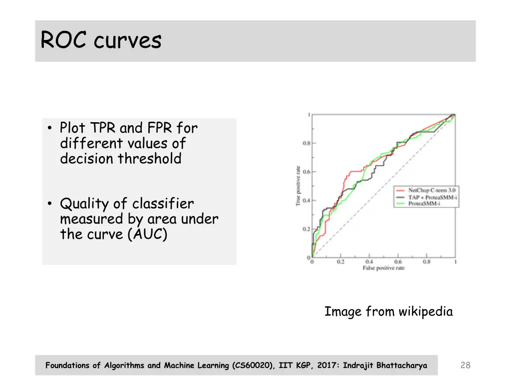 roc curves 1