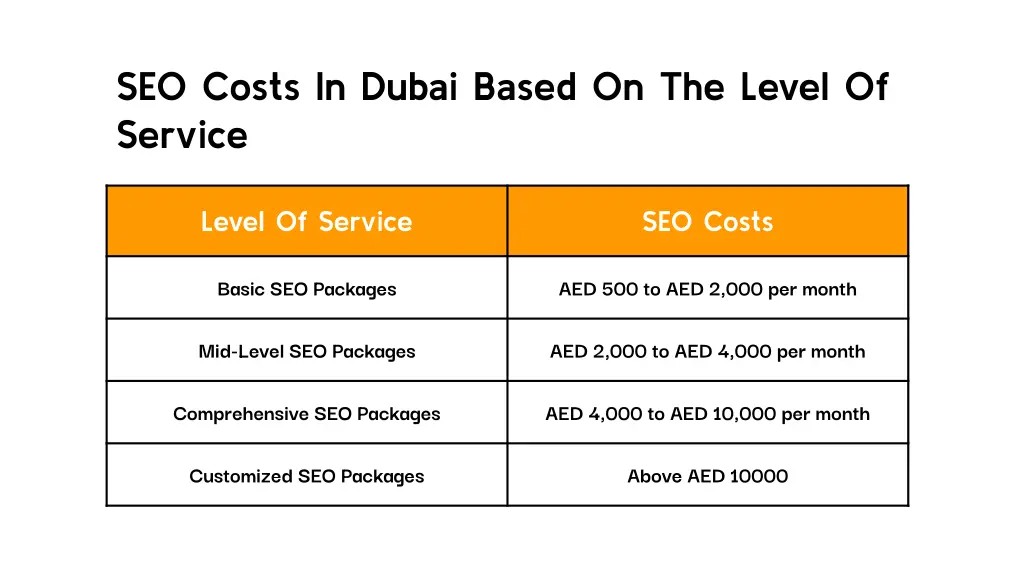 seo costs in dubai based on the level of service