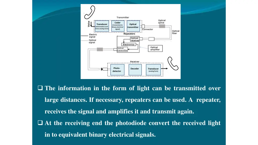 the information in the form of light