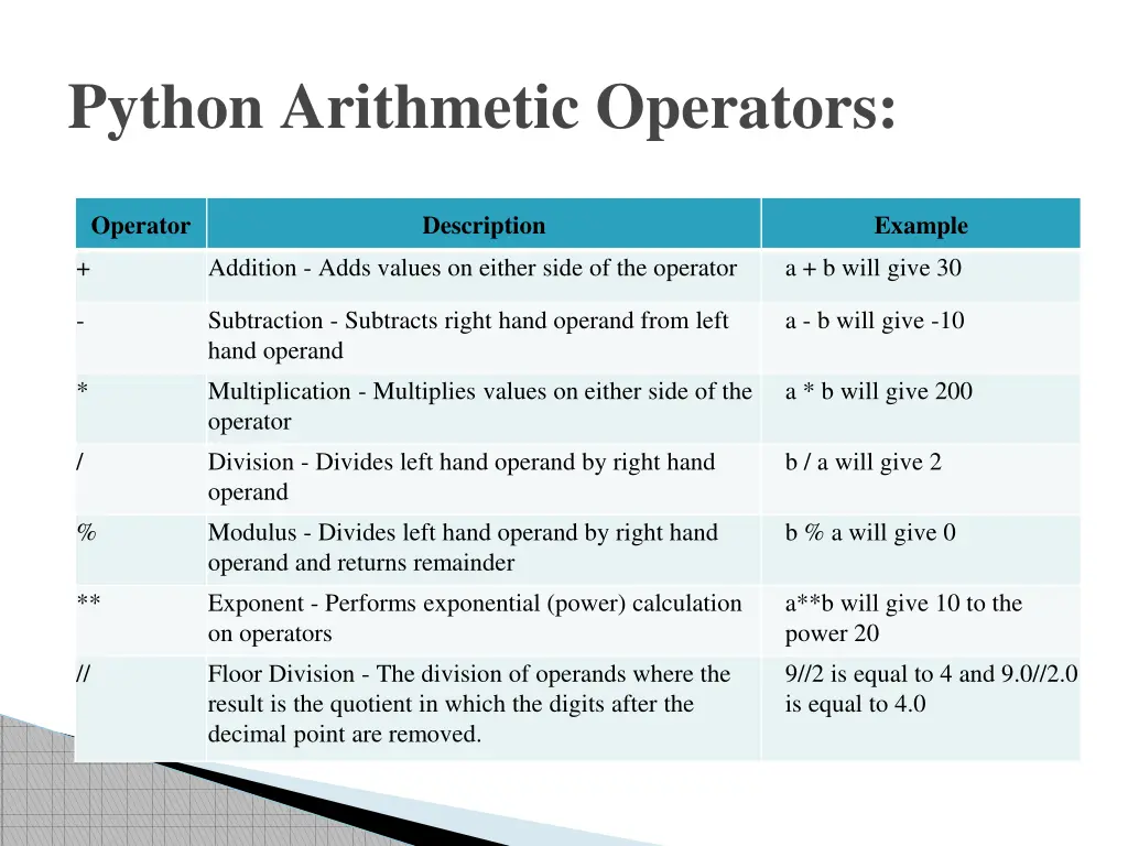 python arithmetic operators