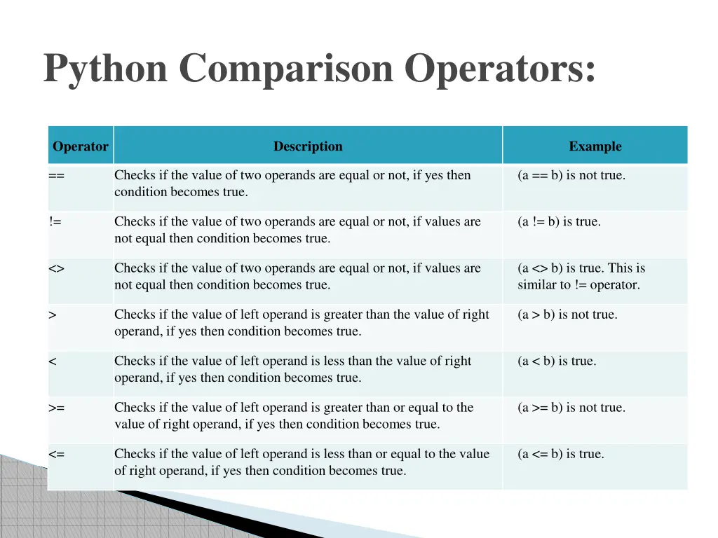 python comparison operators