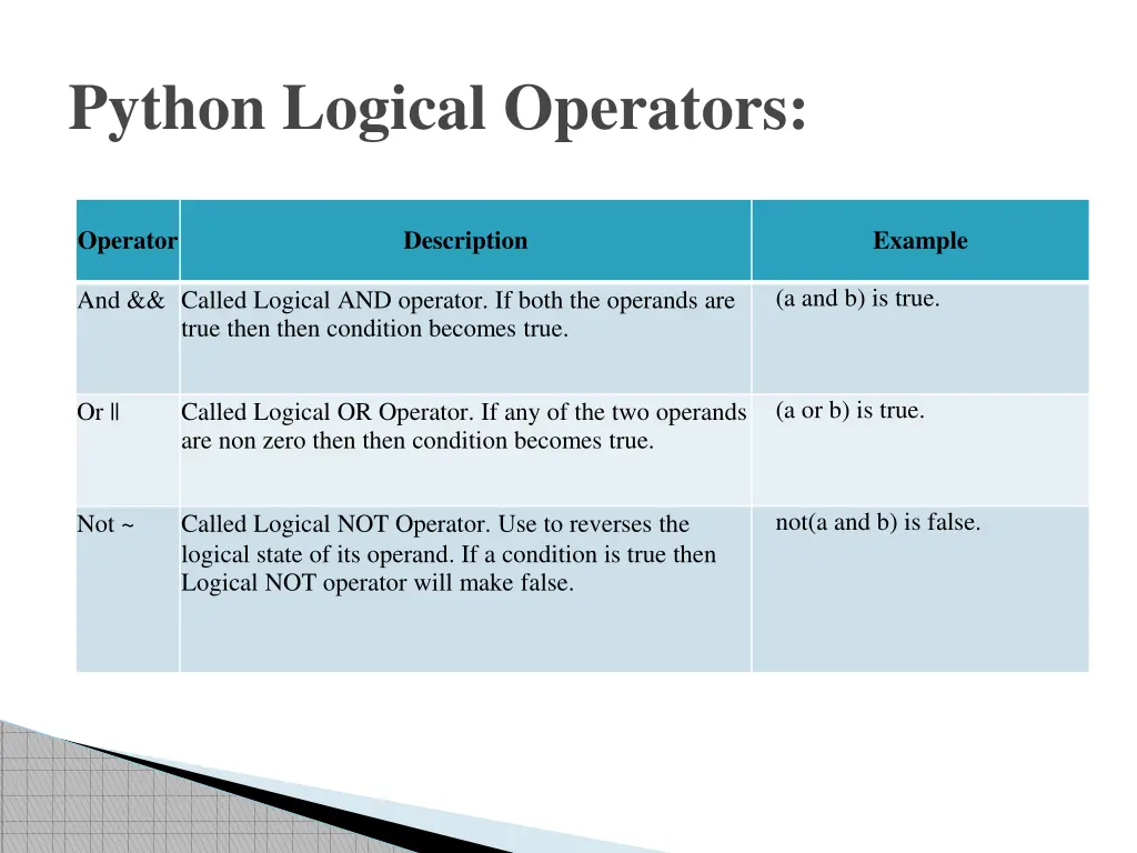 python logical operators