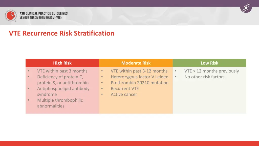 vte recurrence risk stratification