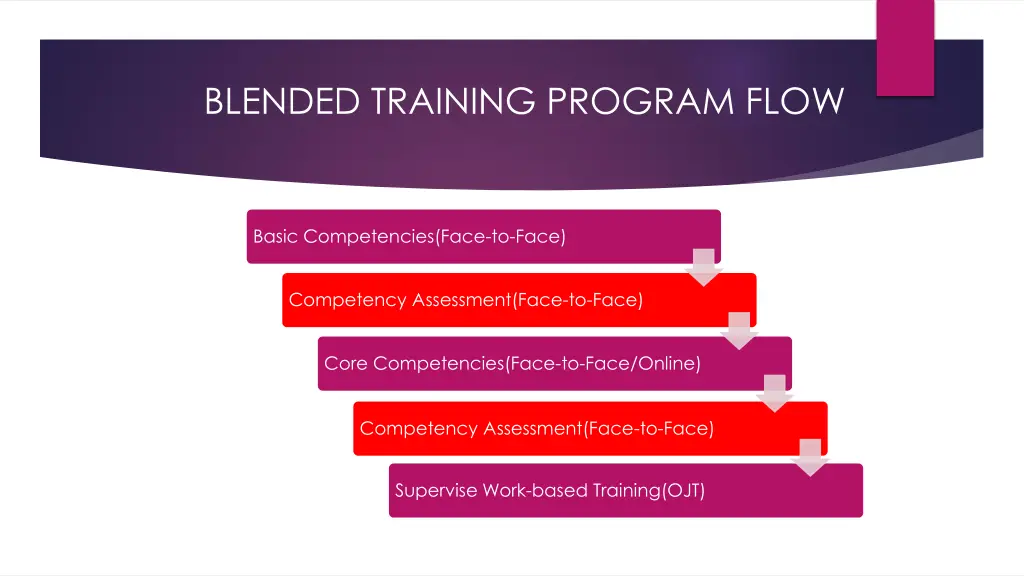 blended training program flow