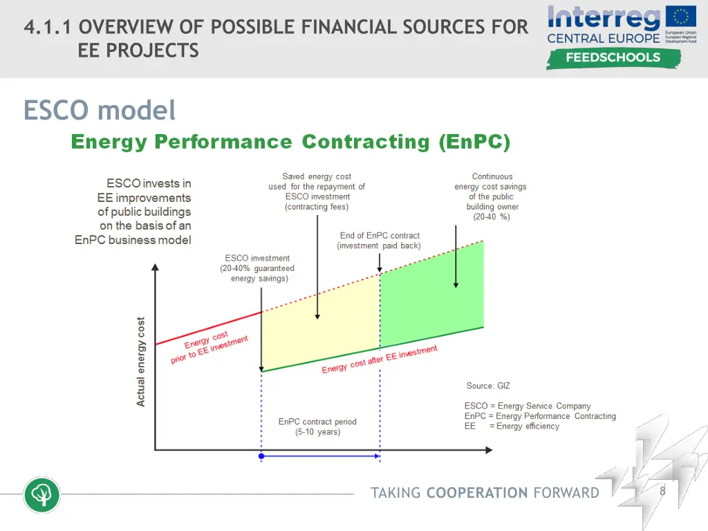 4 1 1 overview of possible financial sources 3