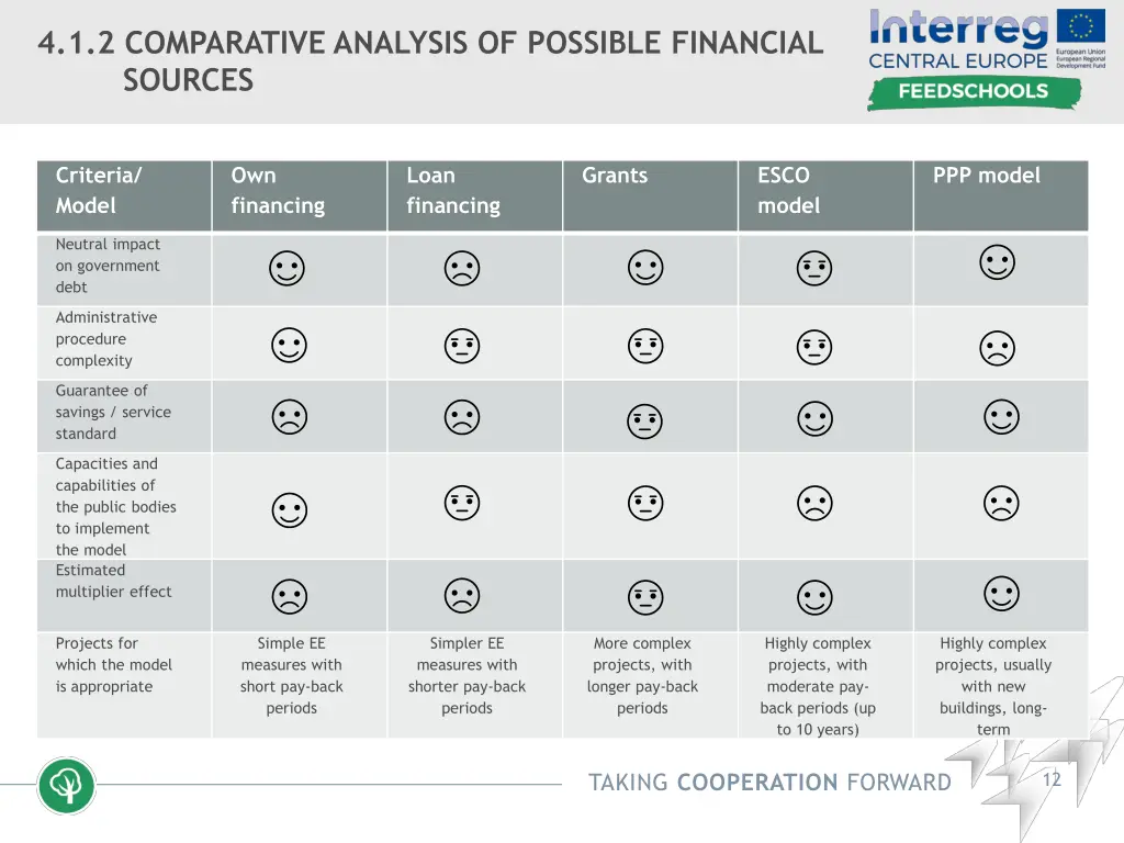 4 1 2 comparative analysis of possible financial