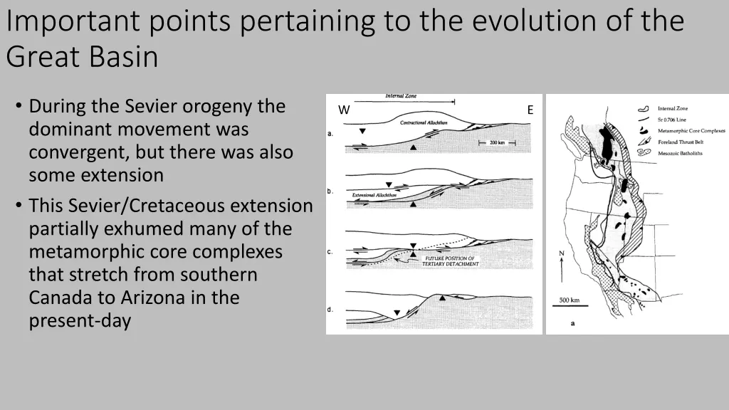 important points pertaining to the evolution