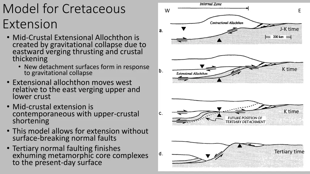 model for cretaceous extension mid crustal