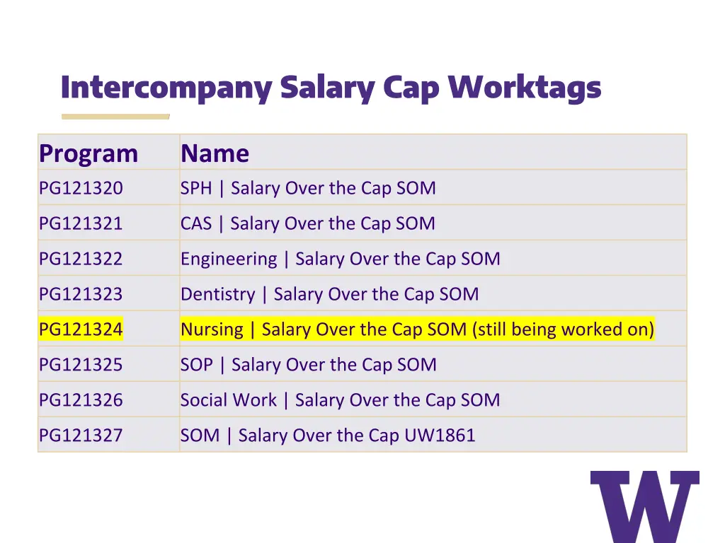 intercompany salary cap worktags