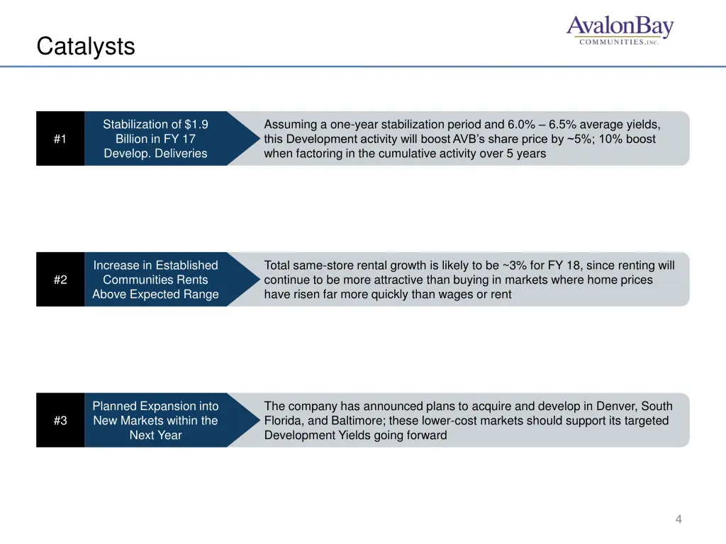 catalysts