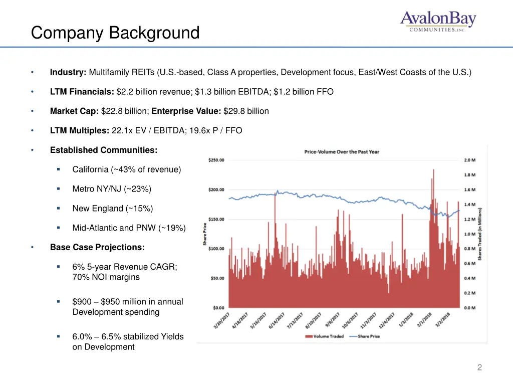 company background