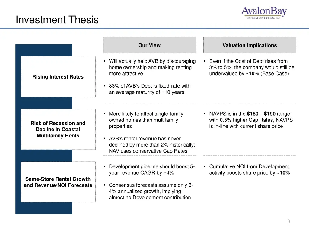 investment thesis