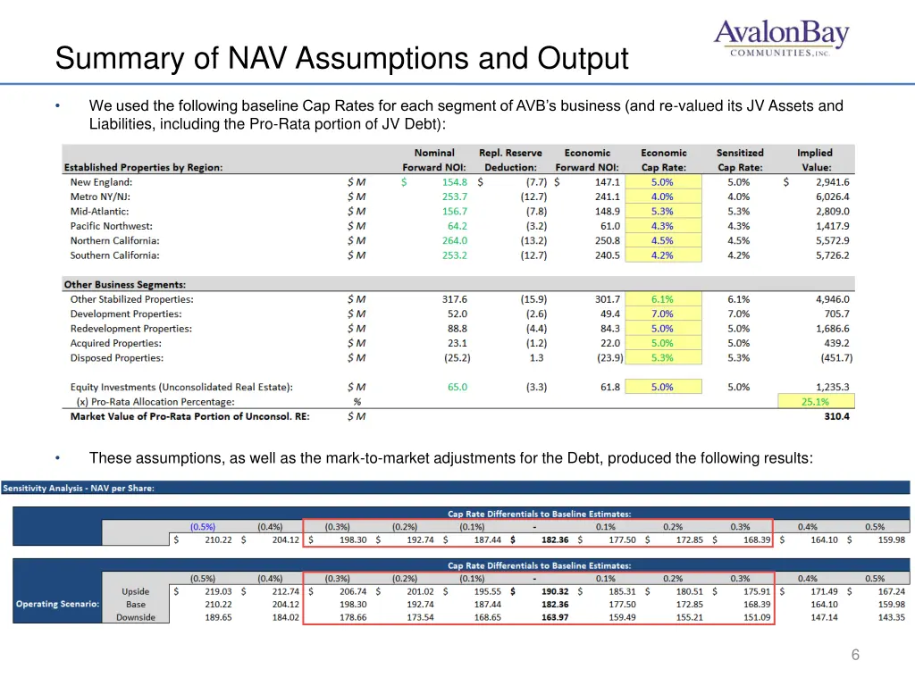 summary of nav assumptions and output