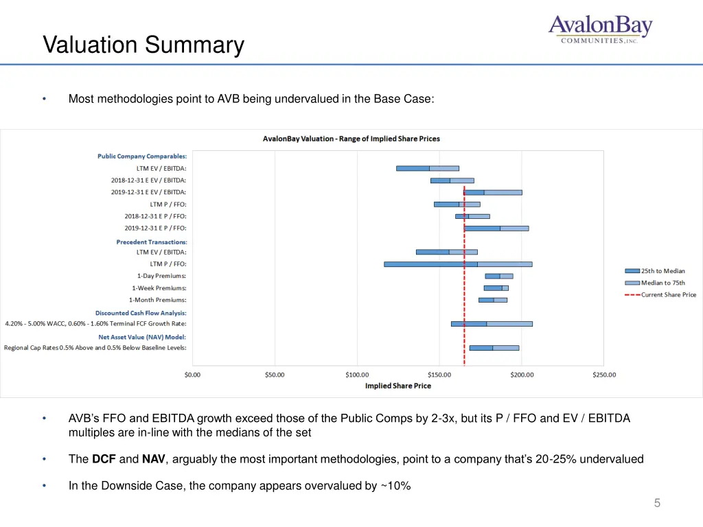 valuation summary