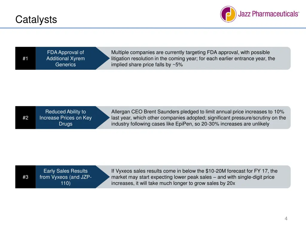 catalysts