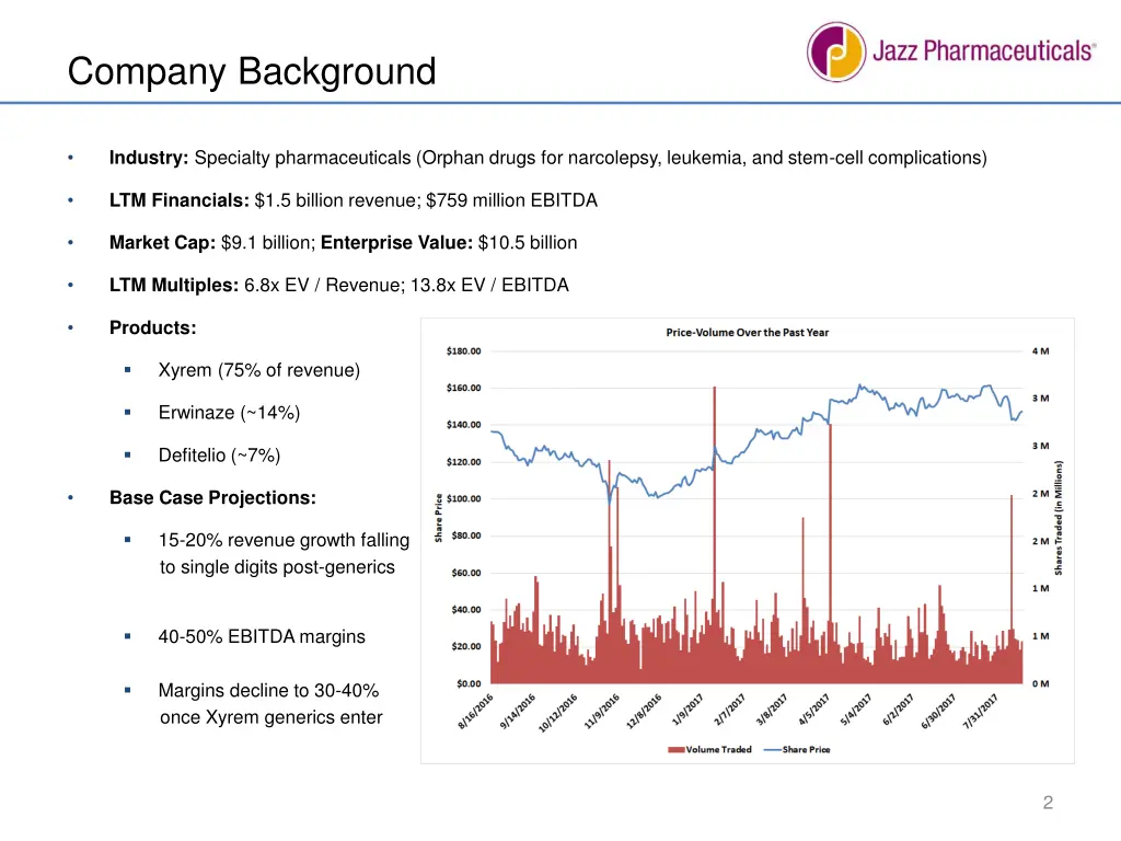 company background