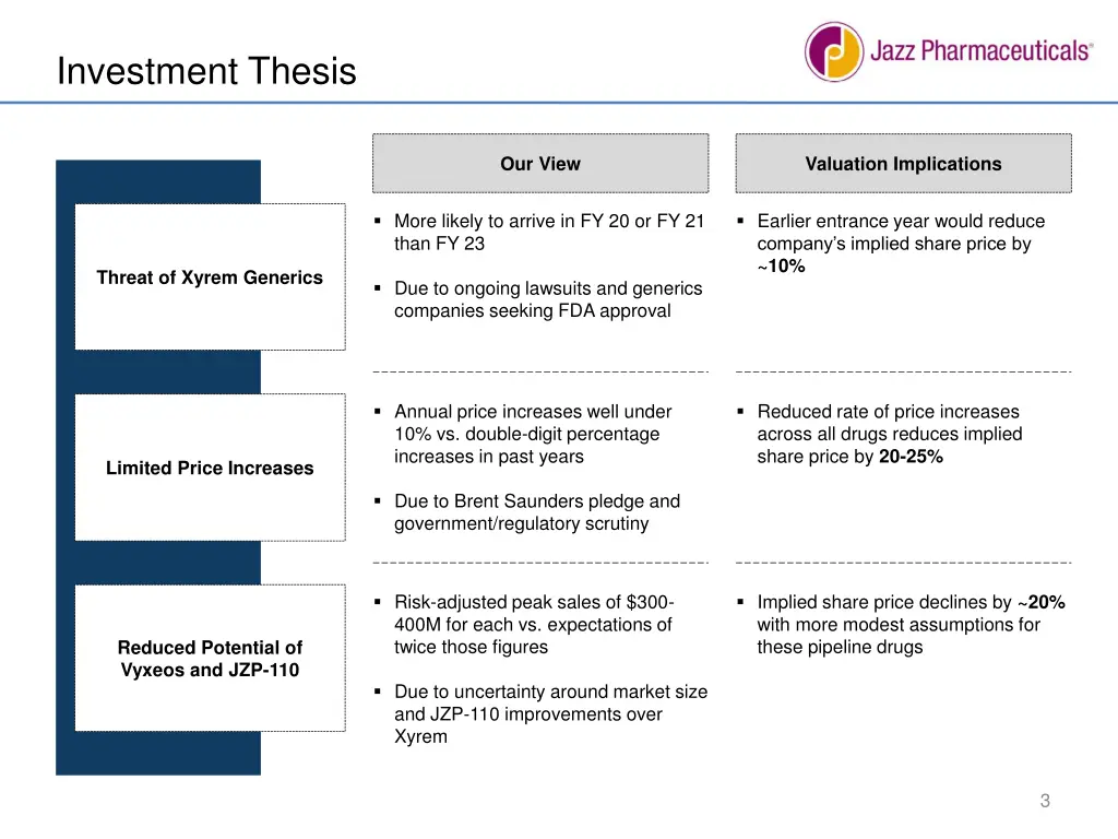 investment thesis