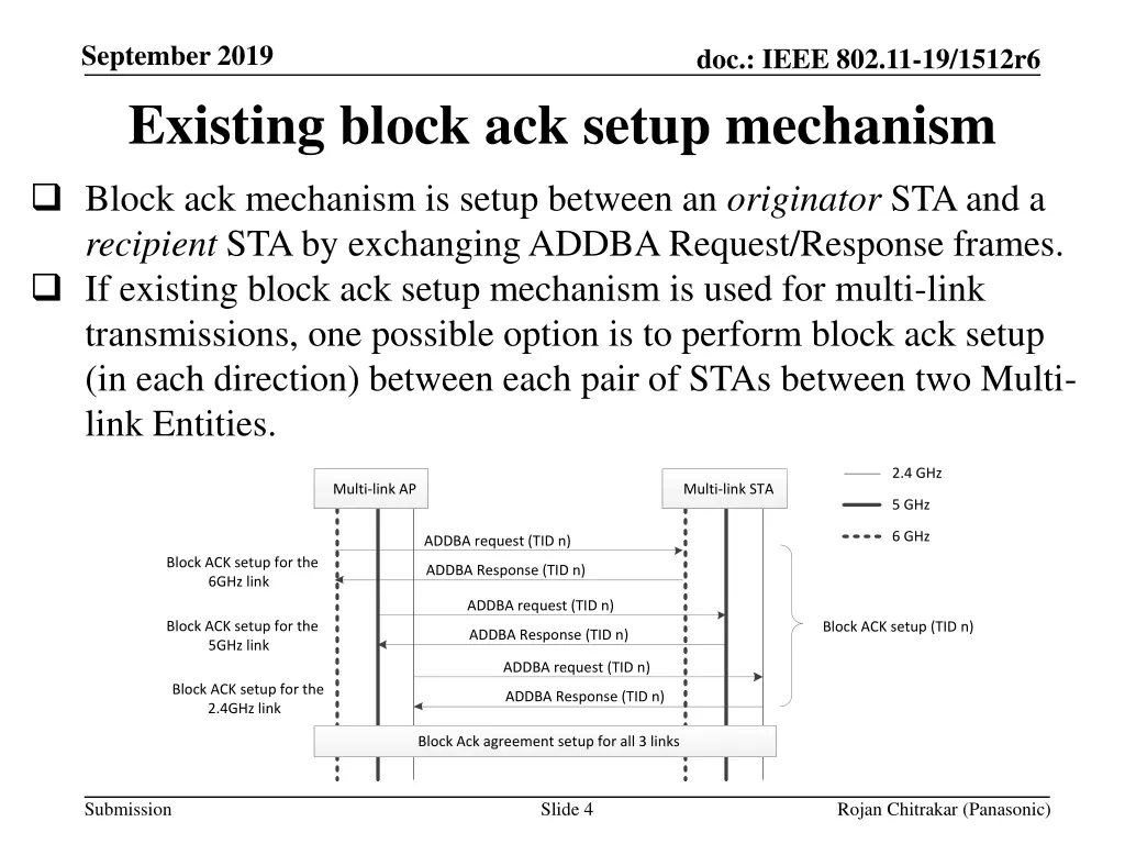 september 2019 existing block ack setup mechanism