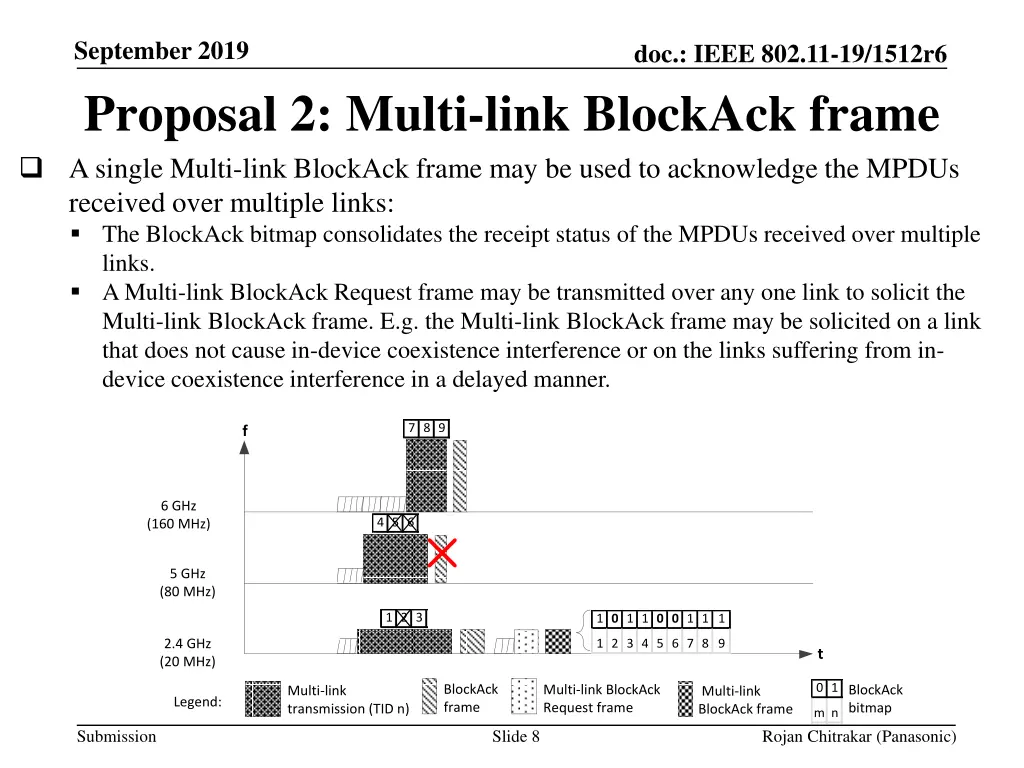 september 2019 proposal 2 multi link blockack