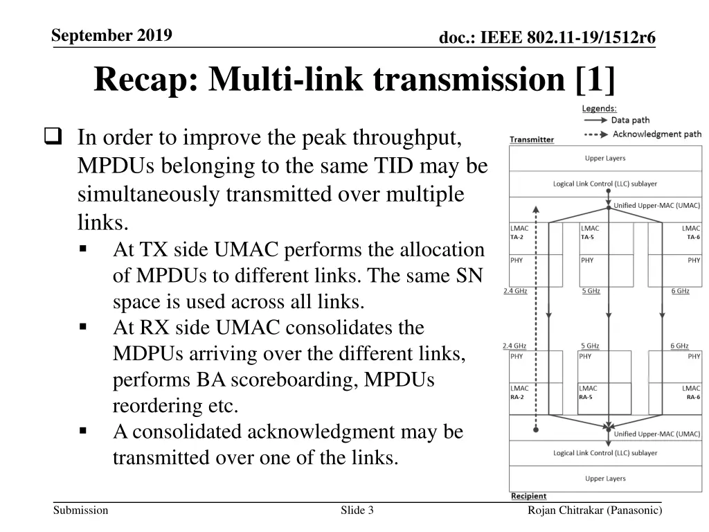 september 2019 recap multi link transmission 1