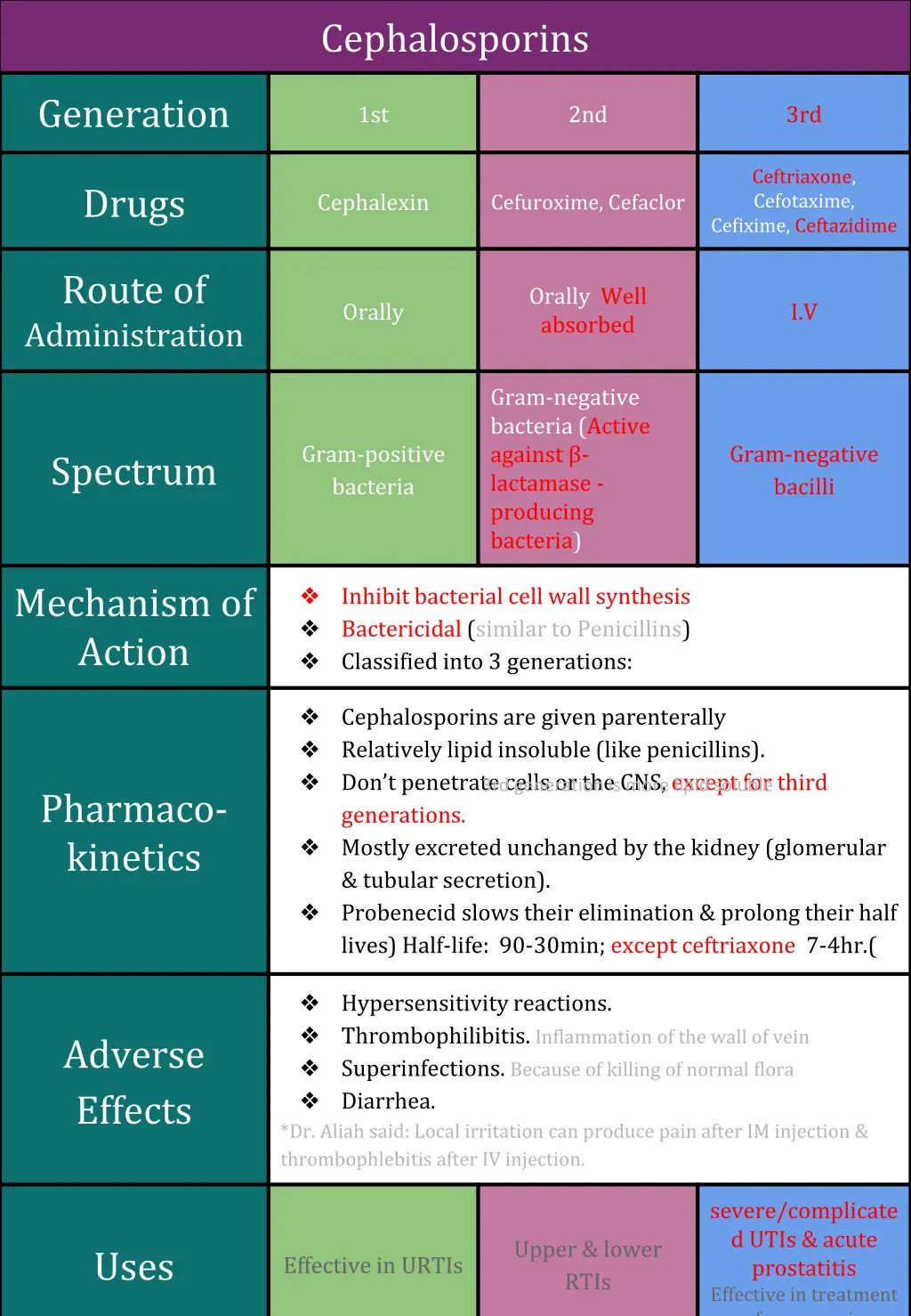 cephalosporins