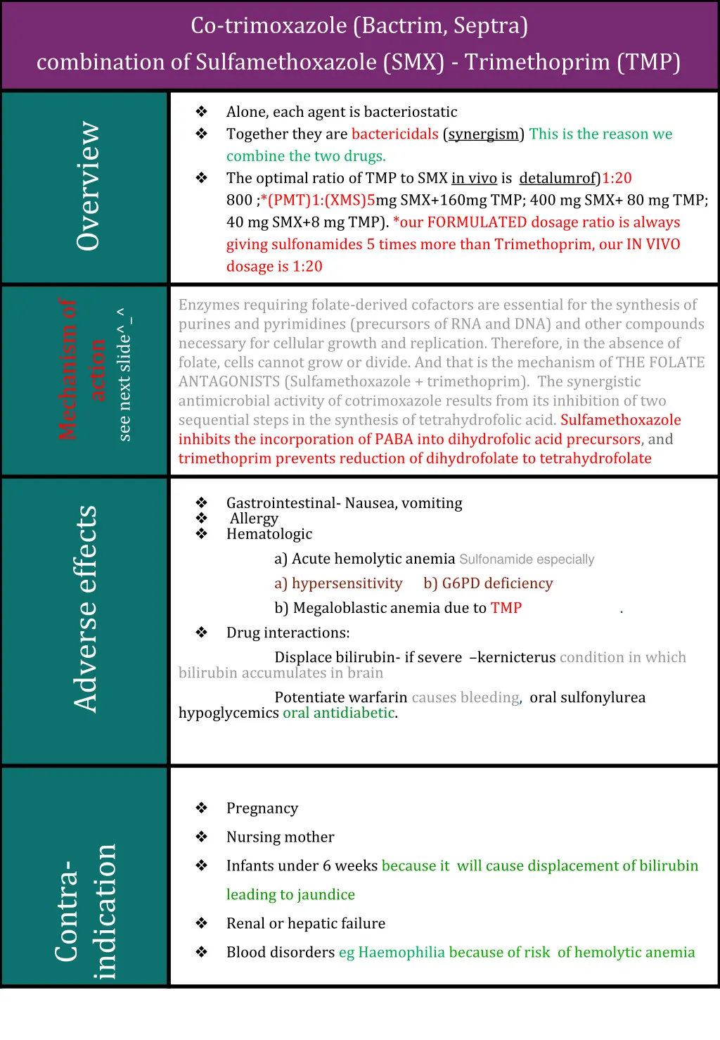 co trimoxazole bactrim septra combination