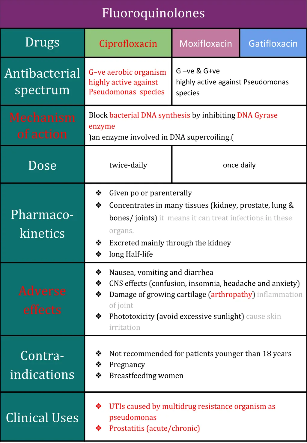 fluoroquinolones