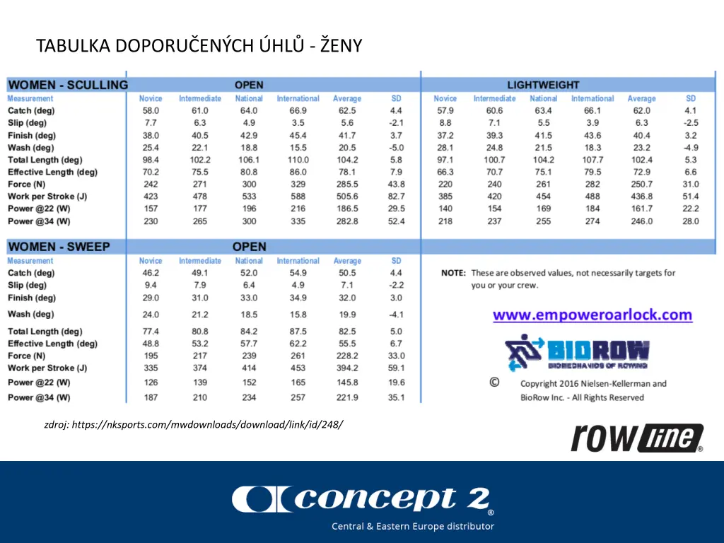 tabulka doporu en ch hl eny