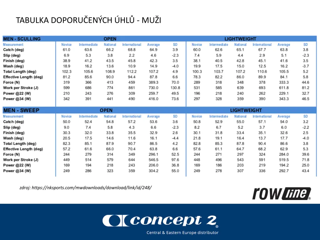 tabulka doporu en ch hl mu i