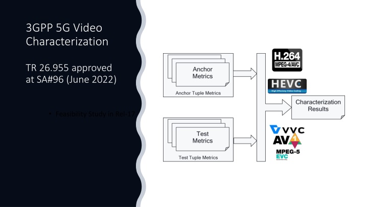 3gpp 5g video characterization