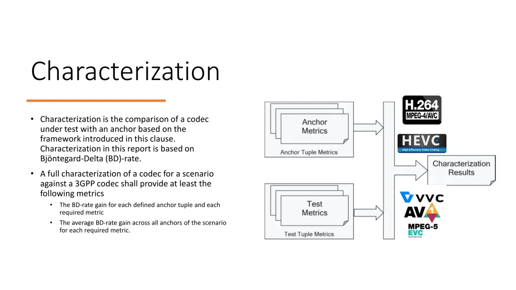 characterization