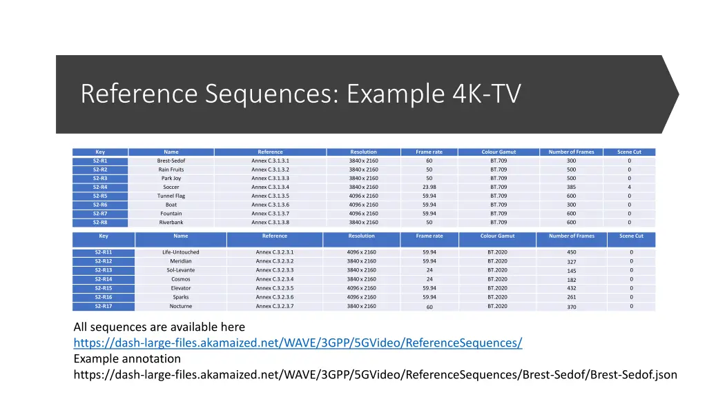 reference sequences example 4k tv