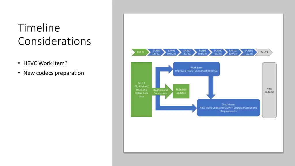 timeline considerations