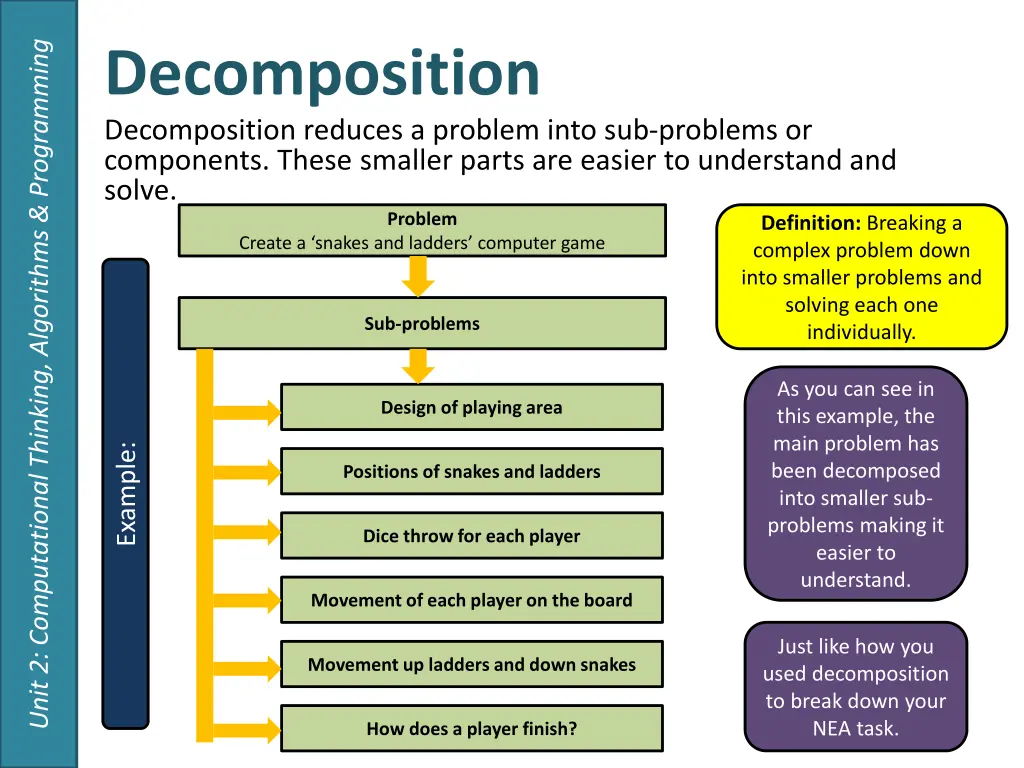 unit 2 computational thinking algorithms 1